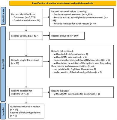 Identifying complementary and alternative medicine recommendations for insomnia treatment and care: a systematic review and critical assessment of comprehensive clinical practice guidelines